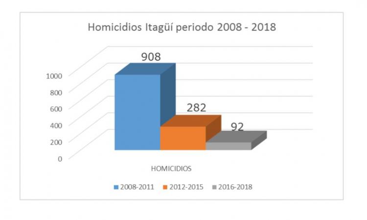 noticia