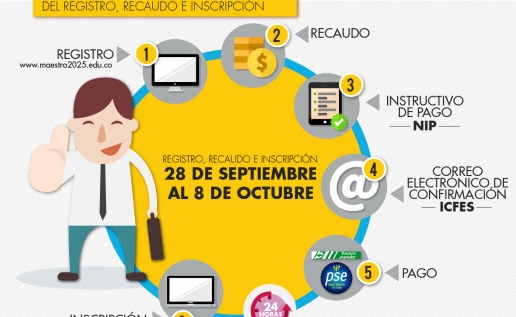 noticia
